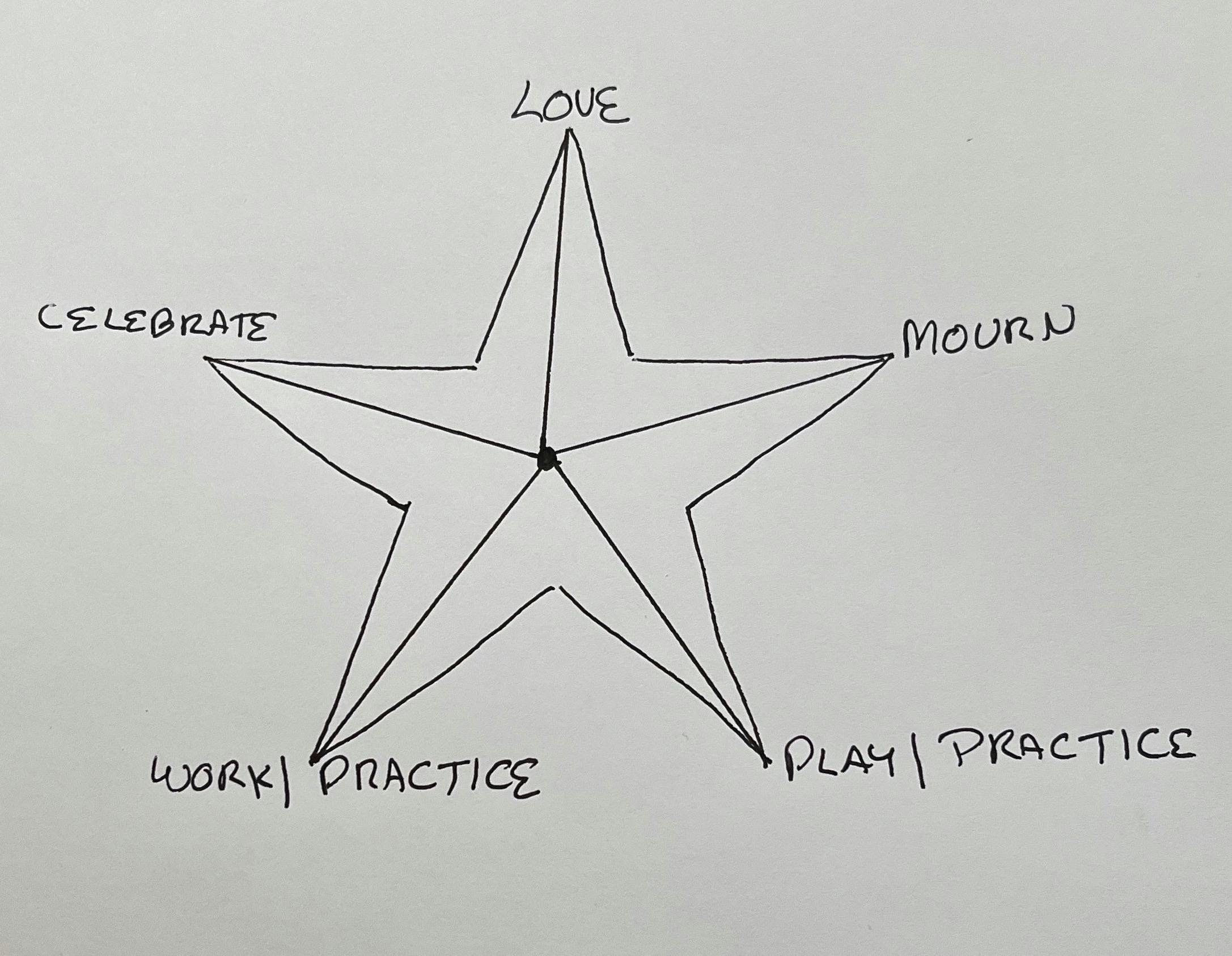 unnamed (1) On Love 3